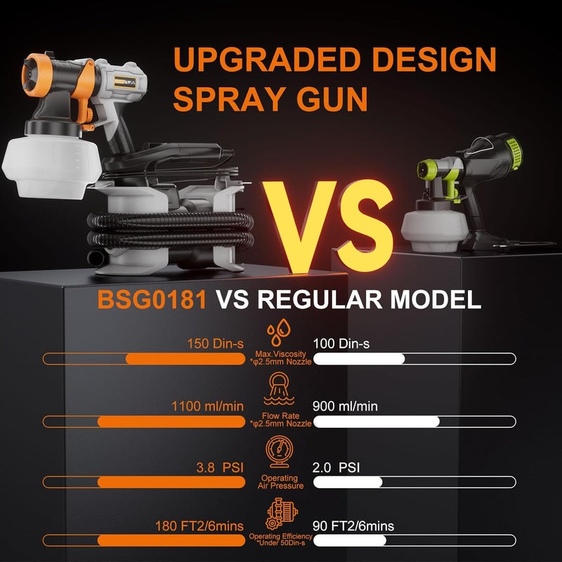 Batavia Upgraded Paint Sprayer- 700W HVLP High Power Spray Paint Gun with 6FT Air Hose, 4 Nozzles & 3 Patterns, Paint Sprayer for House Painting,Furniture,Cabinets,Fence,Walls,DIY Projects,etc - Image 2